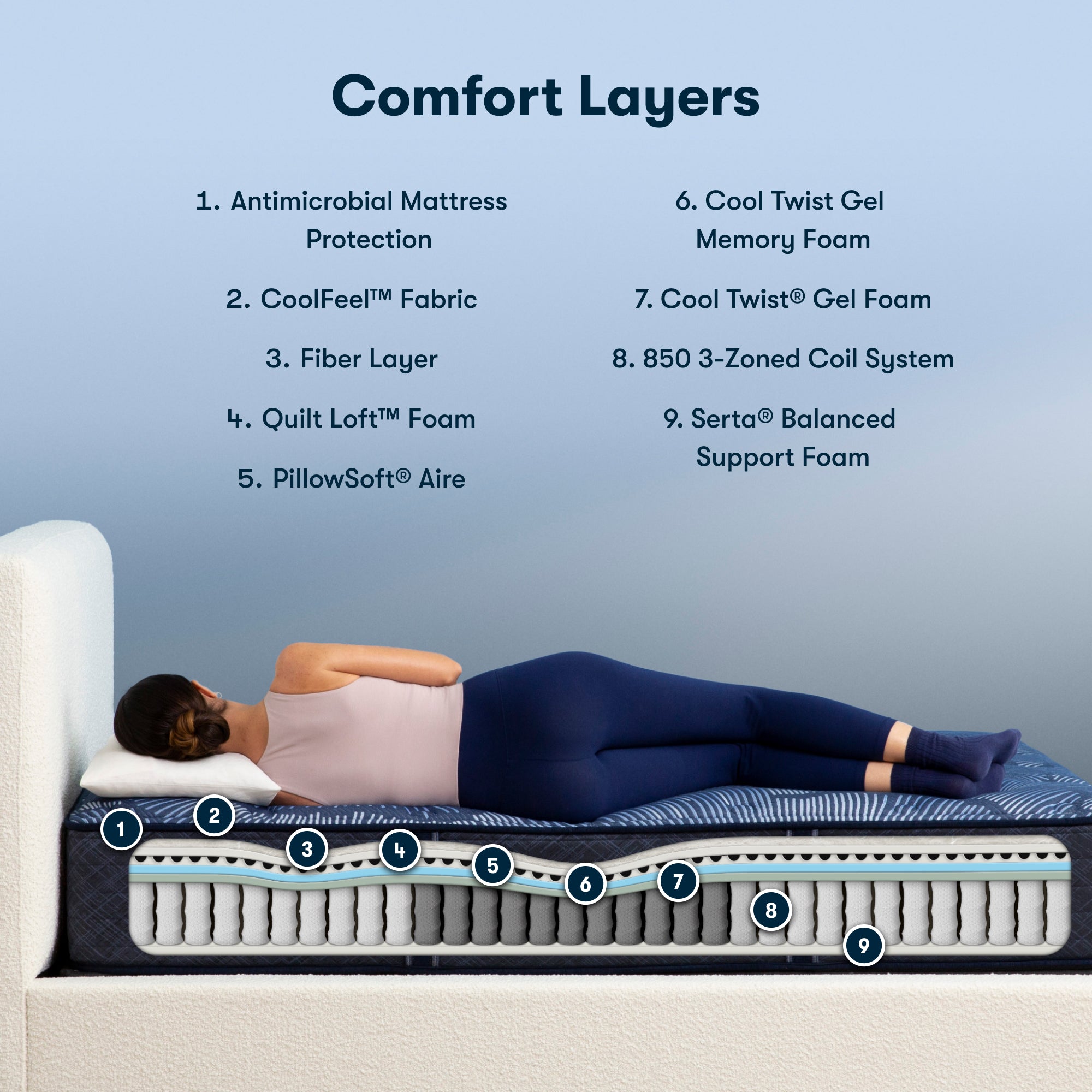 Serta Perfect Sleeper Cobalt Calm Plush Full Mattress - Adams Furniture