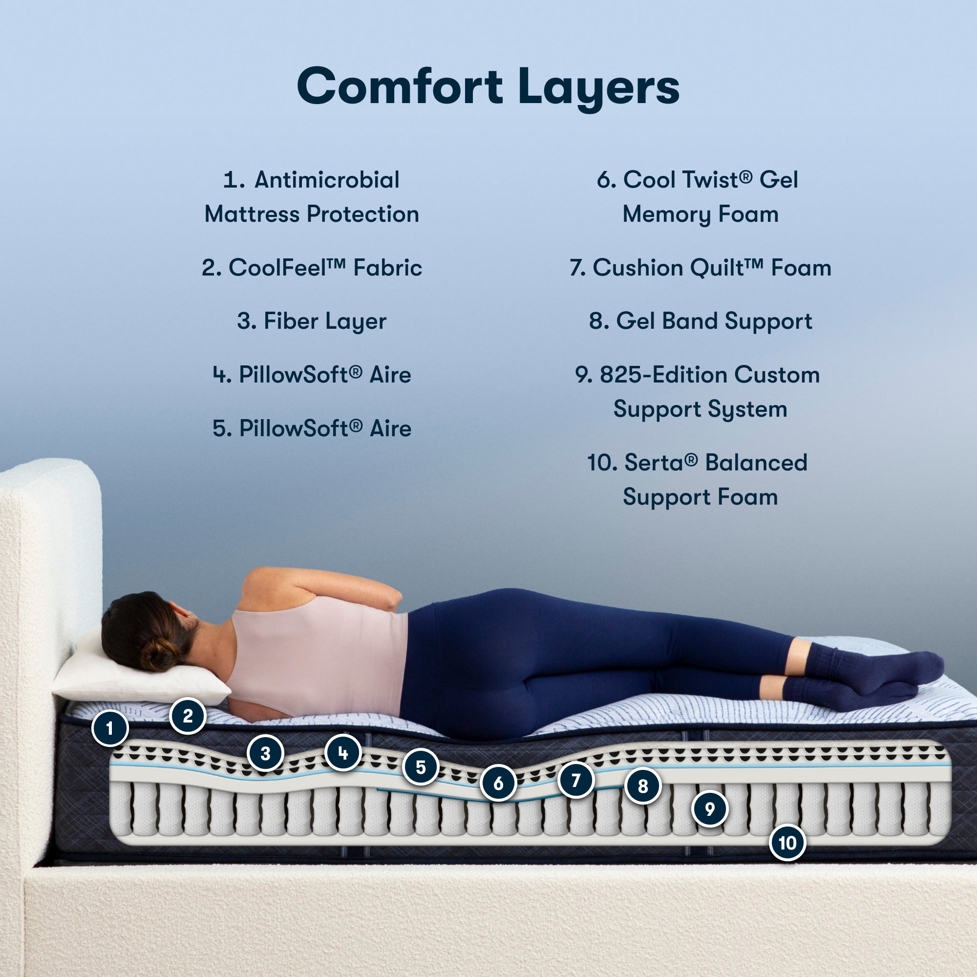 Serta Perfect Sleeper Blue Lagoon Plush King Mattress - Adams Furniture
