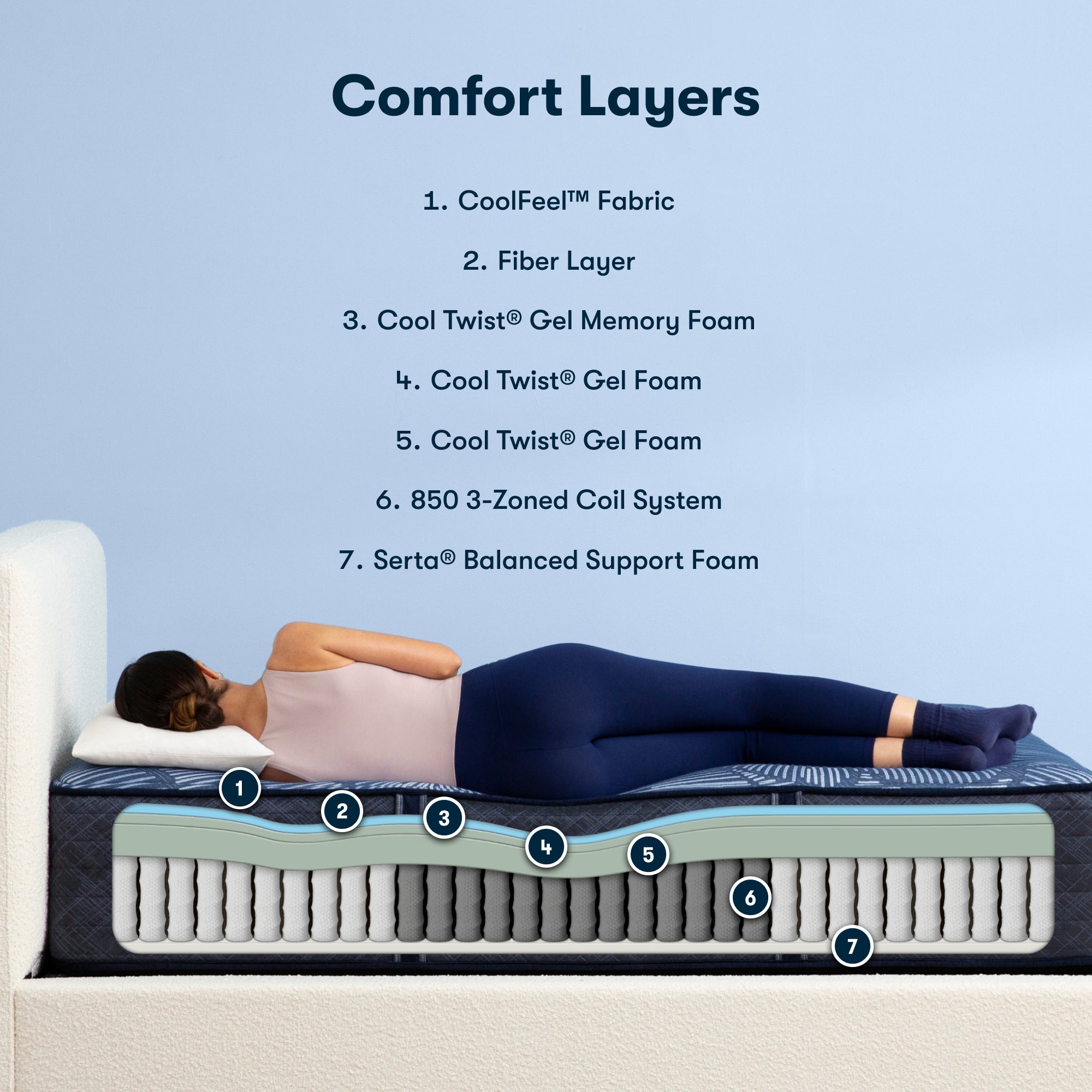 Serta Perfect Sleeper Hybrid Euphoric Nights Plush King Mattress - Adams Furniture