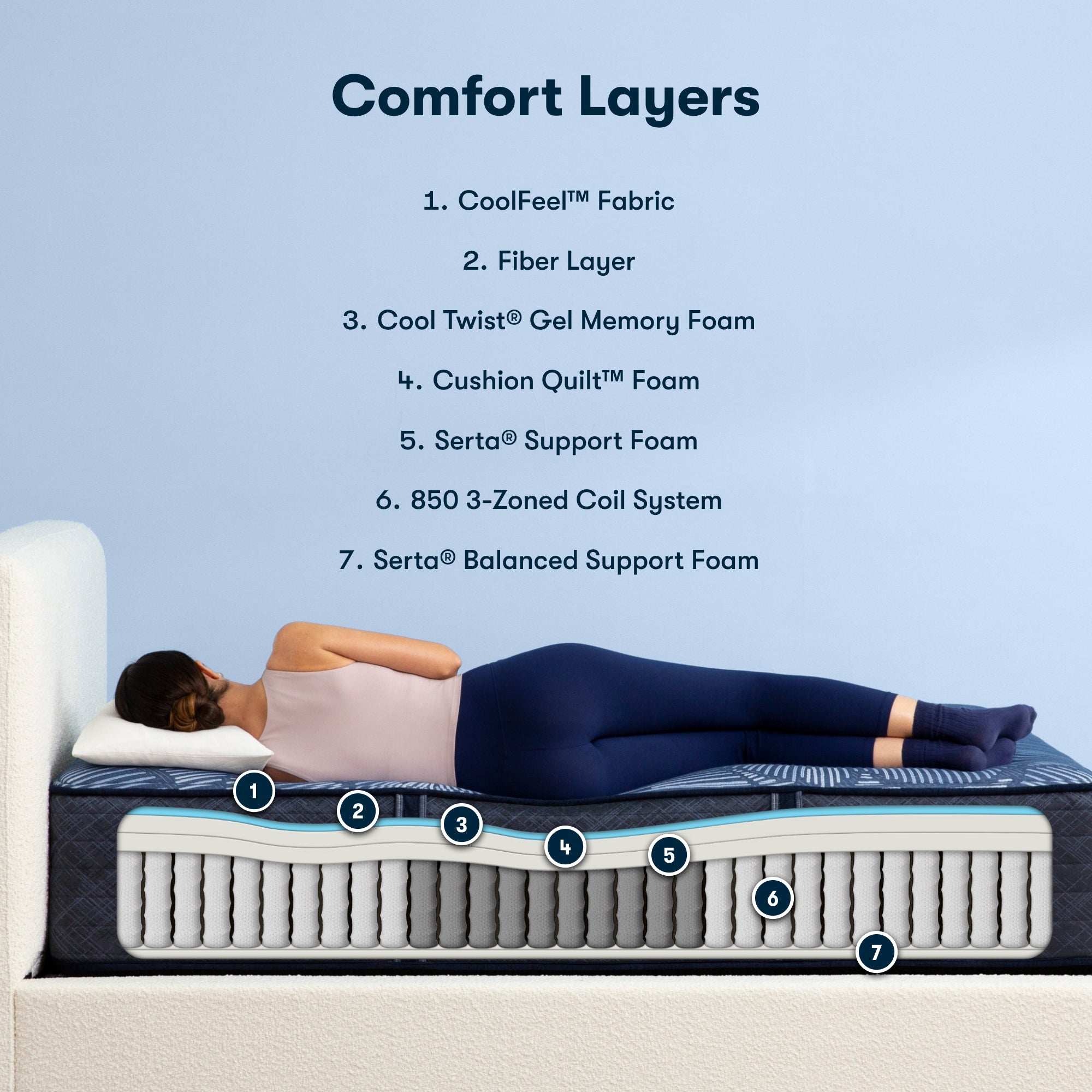 Serta Perfect Sleeper Hybrid Euphoric Nights Firm King Mattress