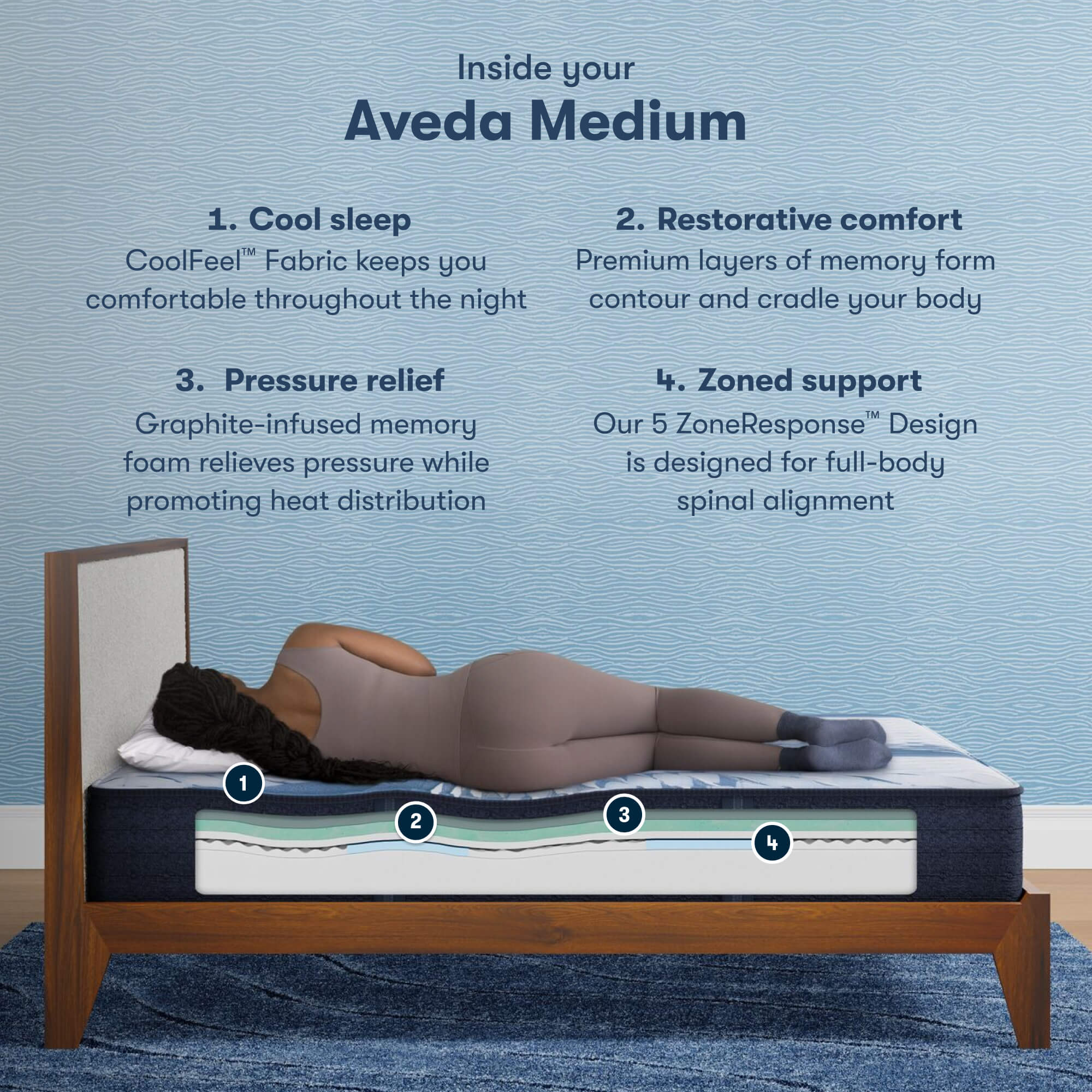 Serta iComfort Aveda Medium Firm King Mattress - Adams Furniture