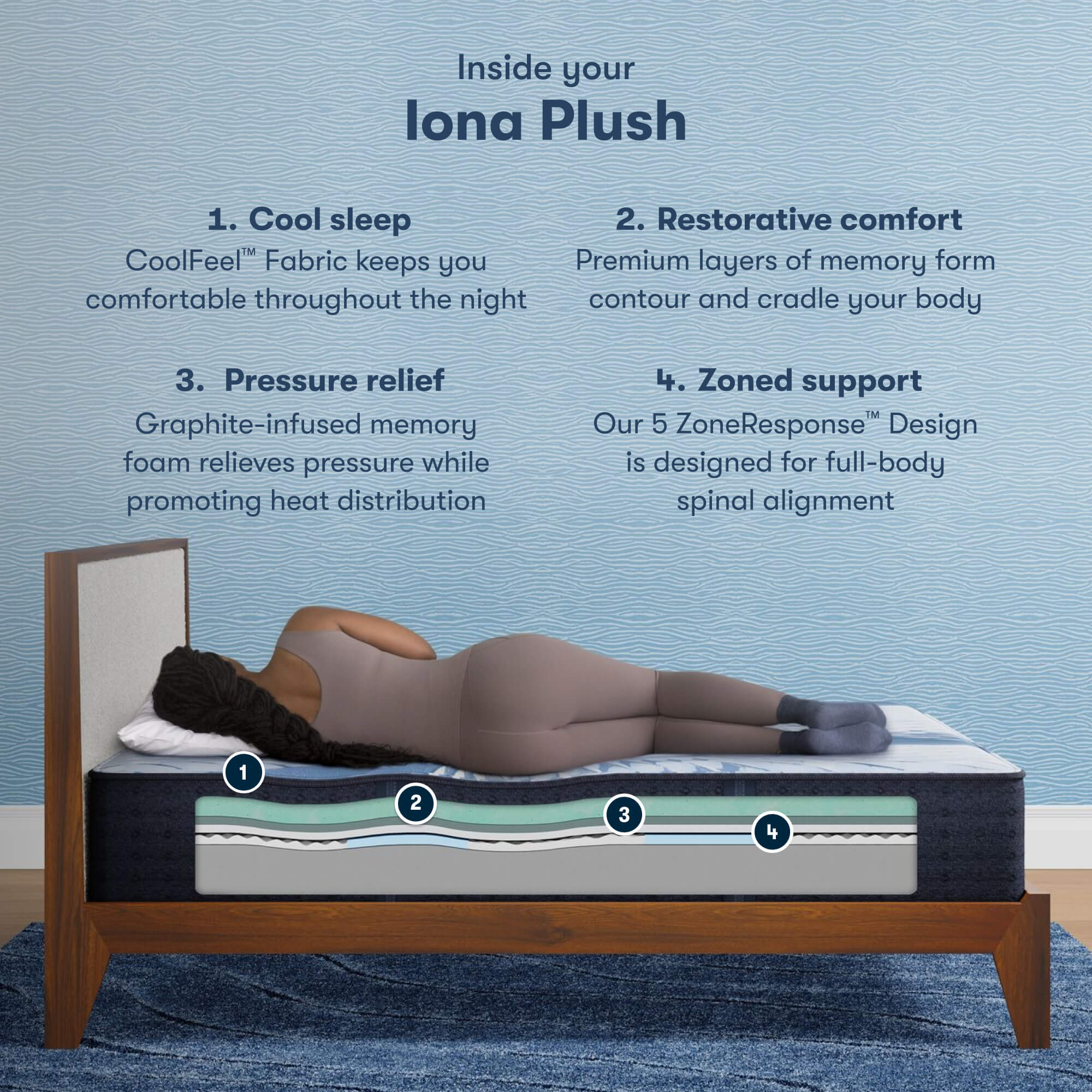 Serta iComfort Iona Plush Full Mattress