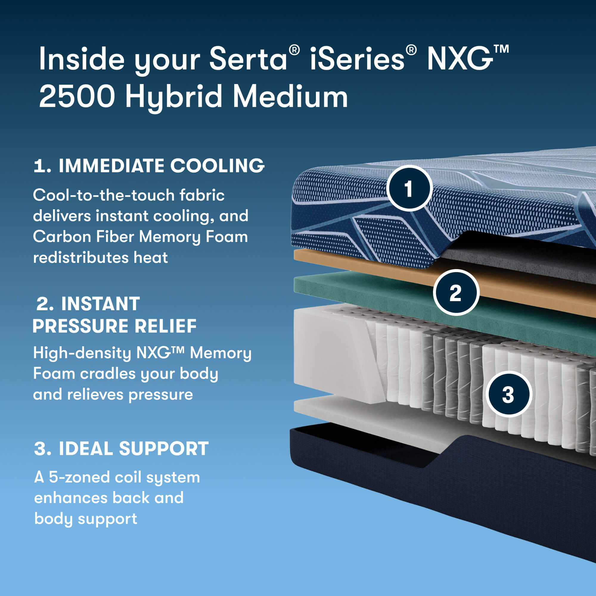 Serta iSeries NXG Hybrid 2500 Medium King Mattress - Adams Furniture