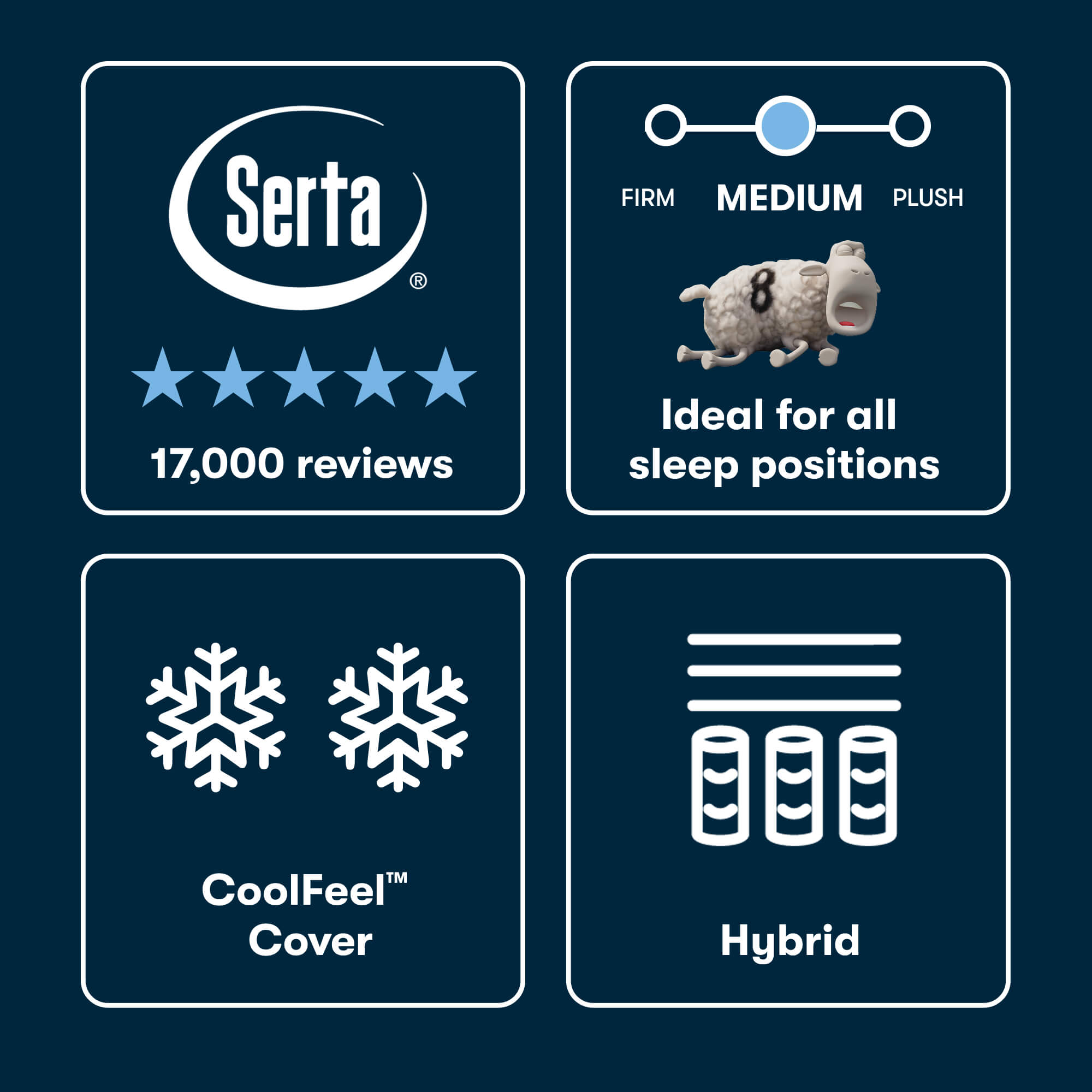 Serta iSeries NXG Hybrid 2500 Medium King Mattress