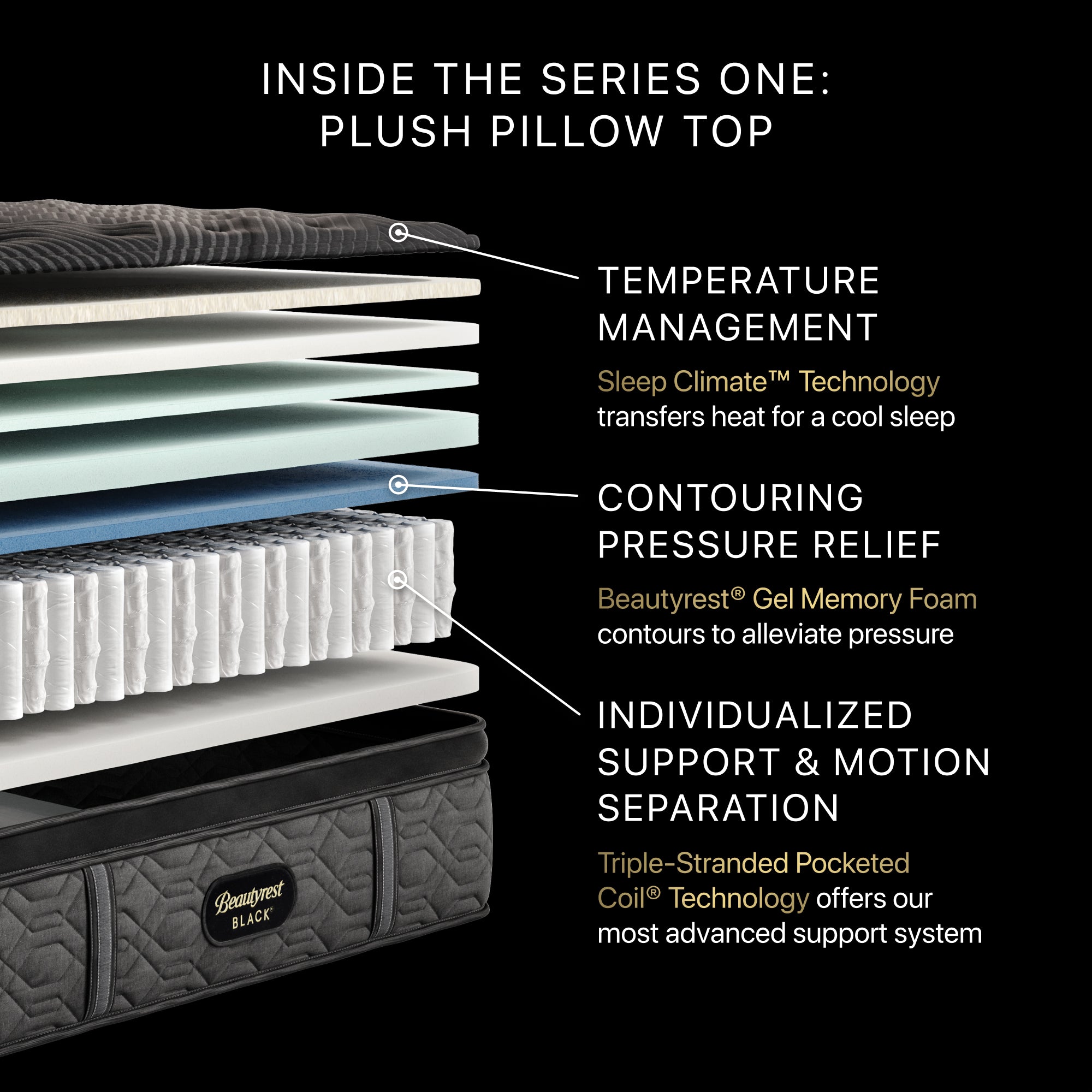 Beautyrest Black Series One Plush Pillow Top King Mattress