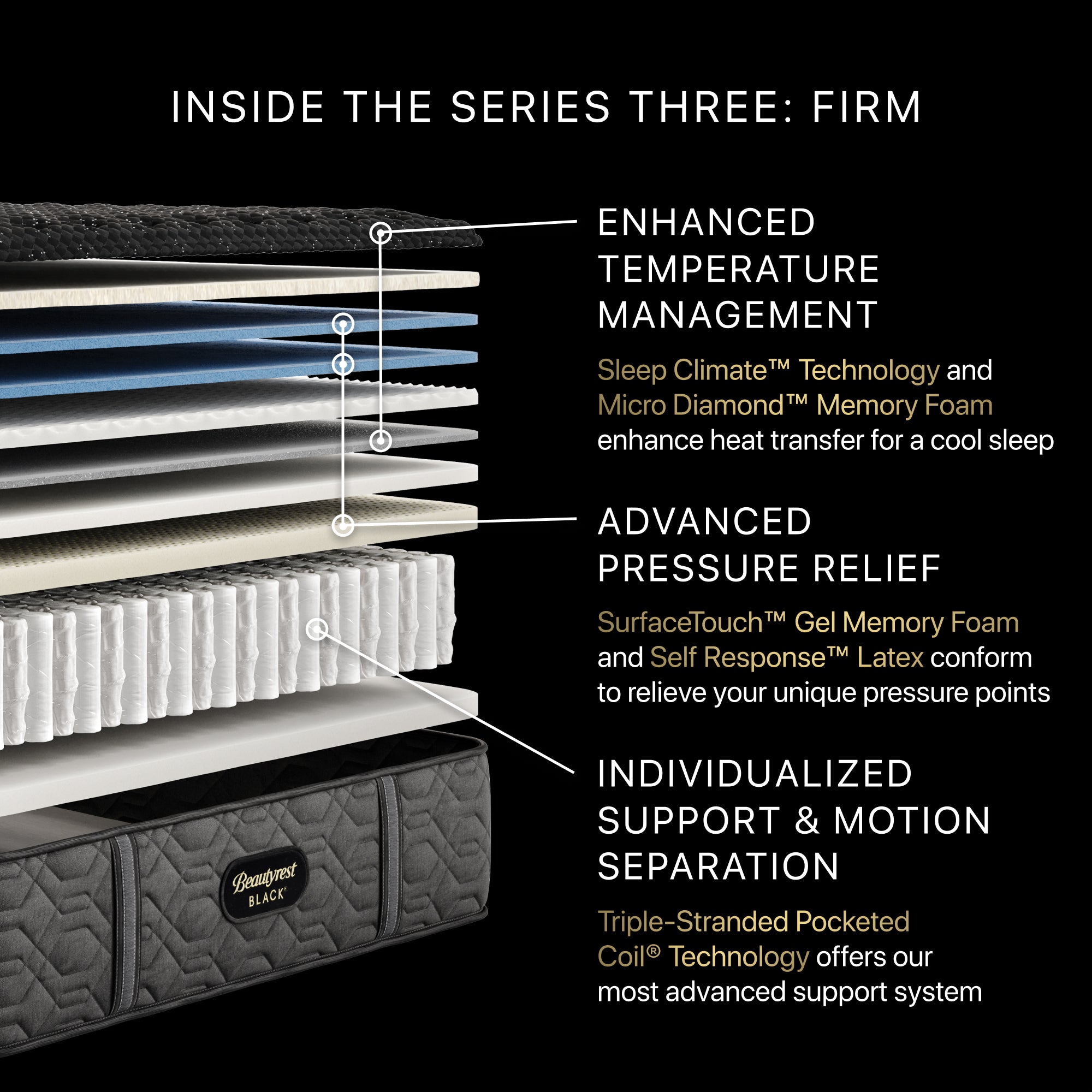 Beautyrest Black Series Three Firm King Mattress