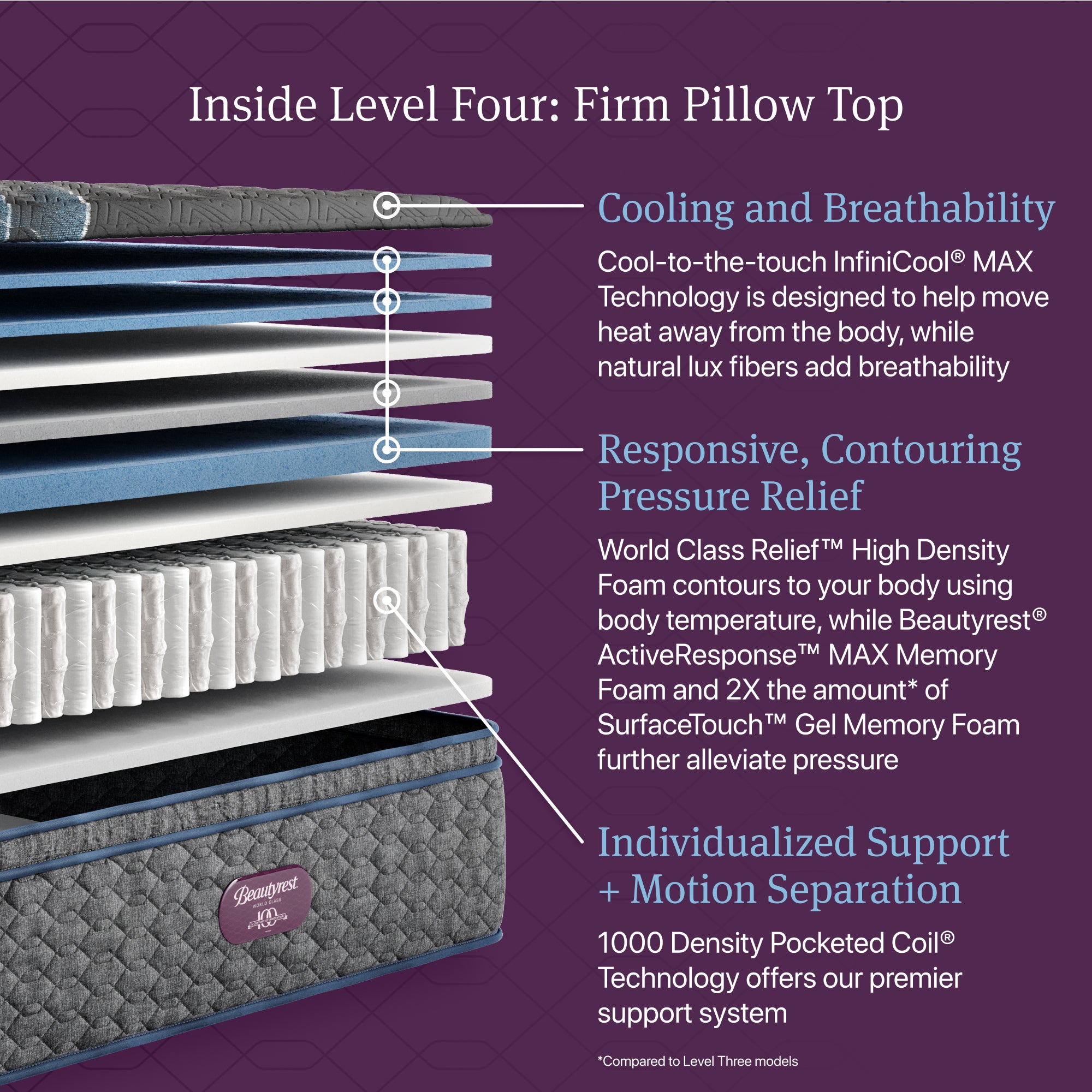 Beautyrest World Class Level 4 Firm Pillow Top King Mattress - Adams Furniture