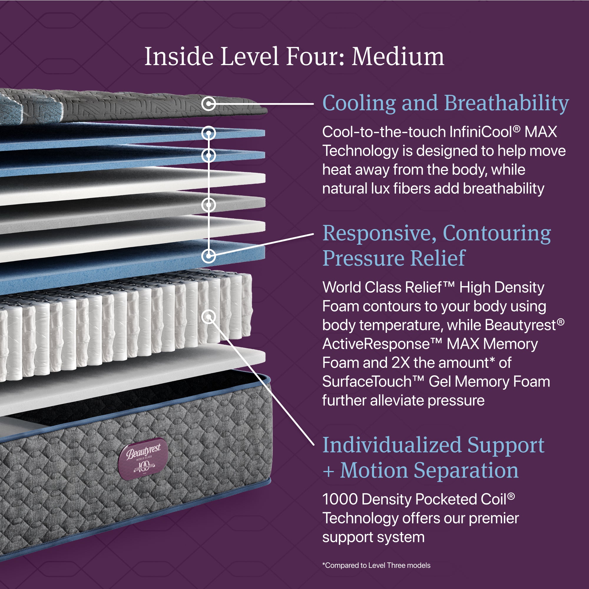 Beautyrest World Class Level 4 Medium King Mattress - Adams Furniture