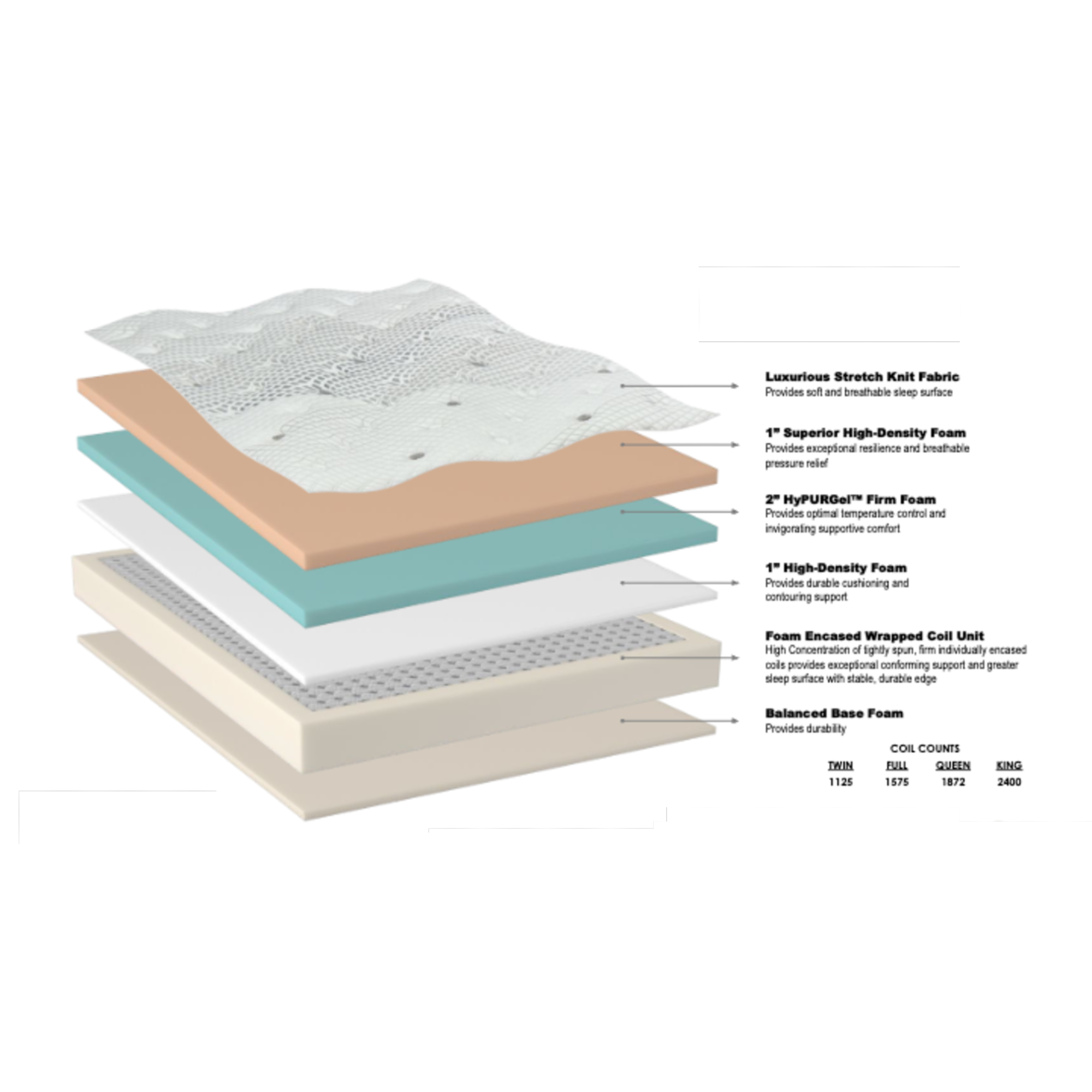 Olympic Euro Pillow Top King Mattress - Adams Furniture