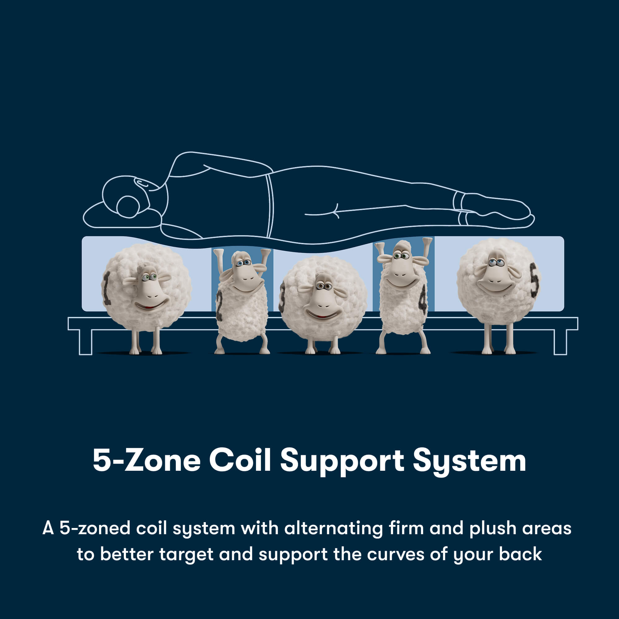 Serta iSeries NXG Hybrid 2500 Medium King Mattress