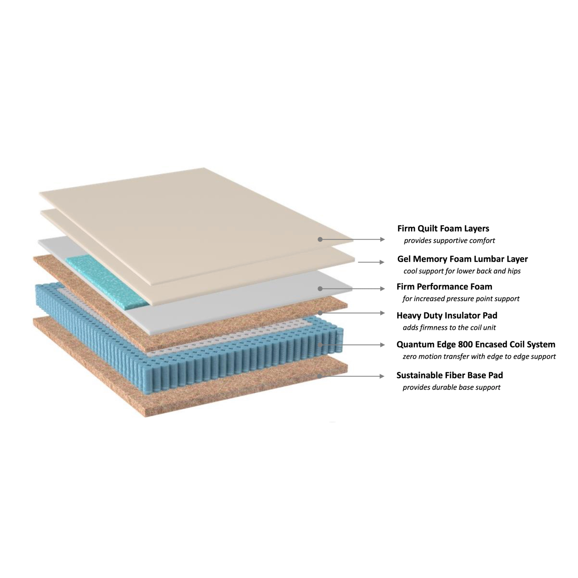 Caroline Firm Full Mattress - Adams Furniture