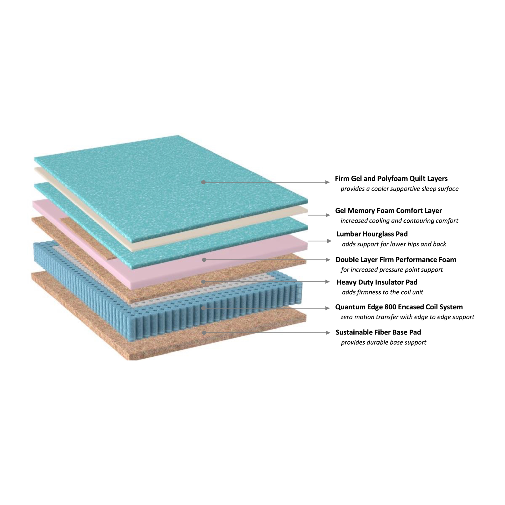 Blackbird Extra Firm King Mattress - Adams Furniture
