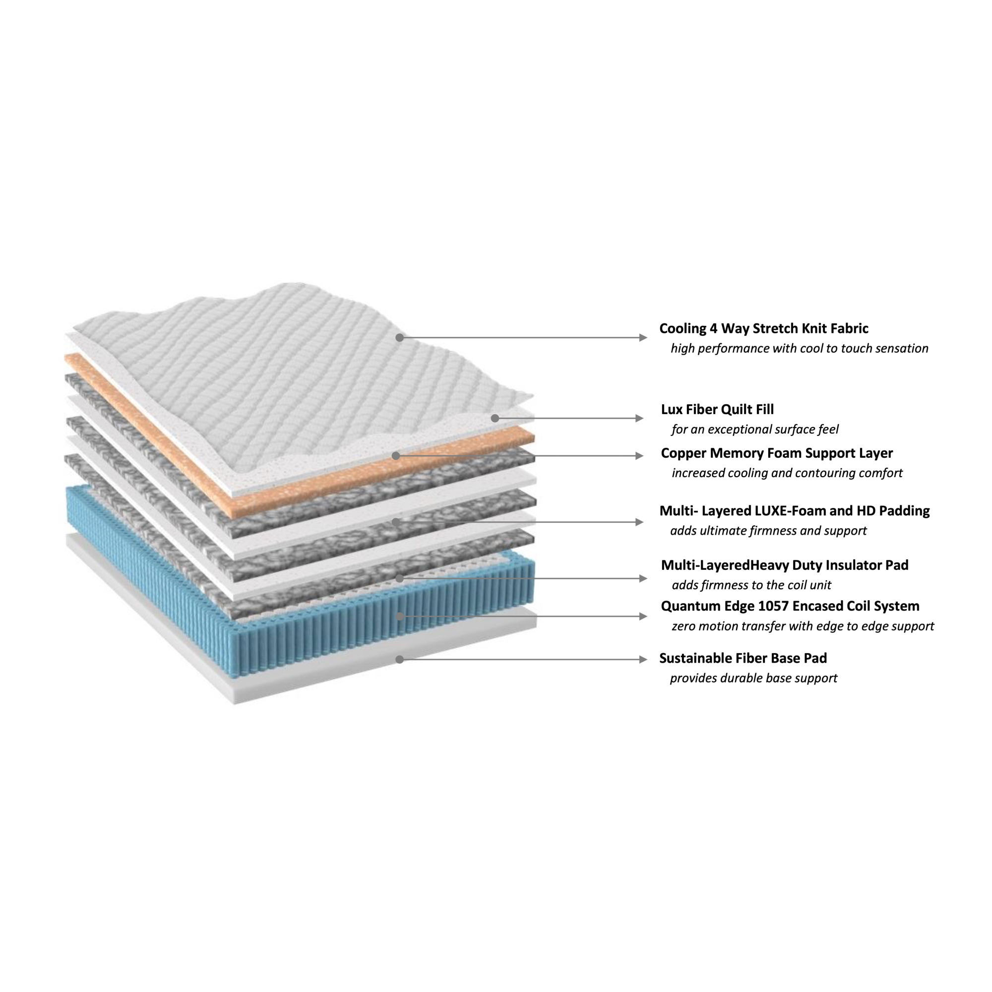Melissa Extra Firm Queen Mattress - Adams Furniture